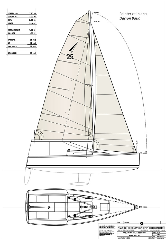 Sail plan – Pointer Yacht